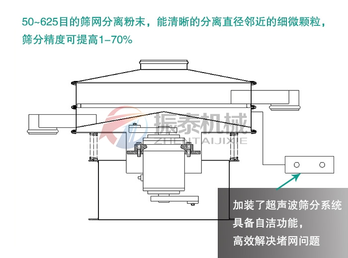 硅碳負(fù)極材料超聲波振動(dòng)篩原理優(yōu)勢(shì)
