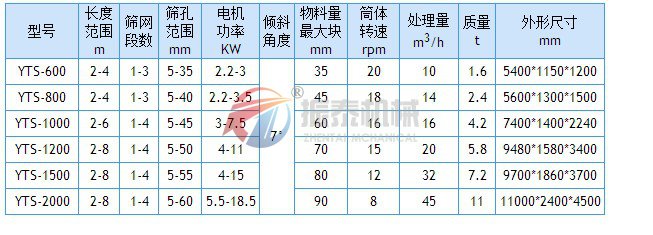 石灰石振動篩技術參數(shù)